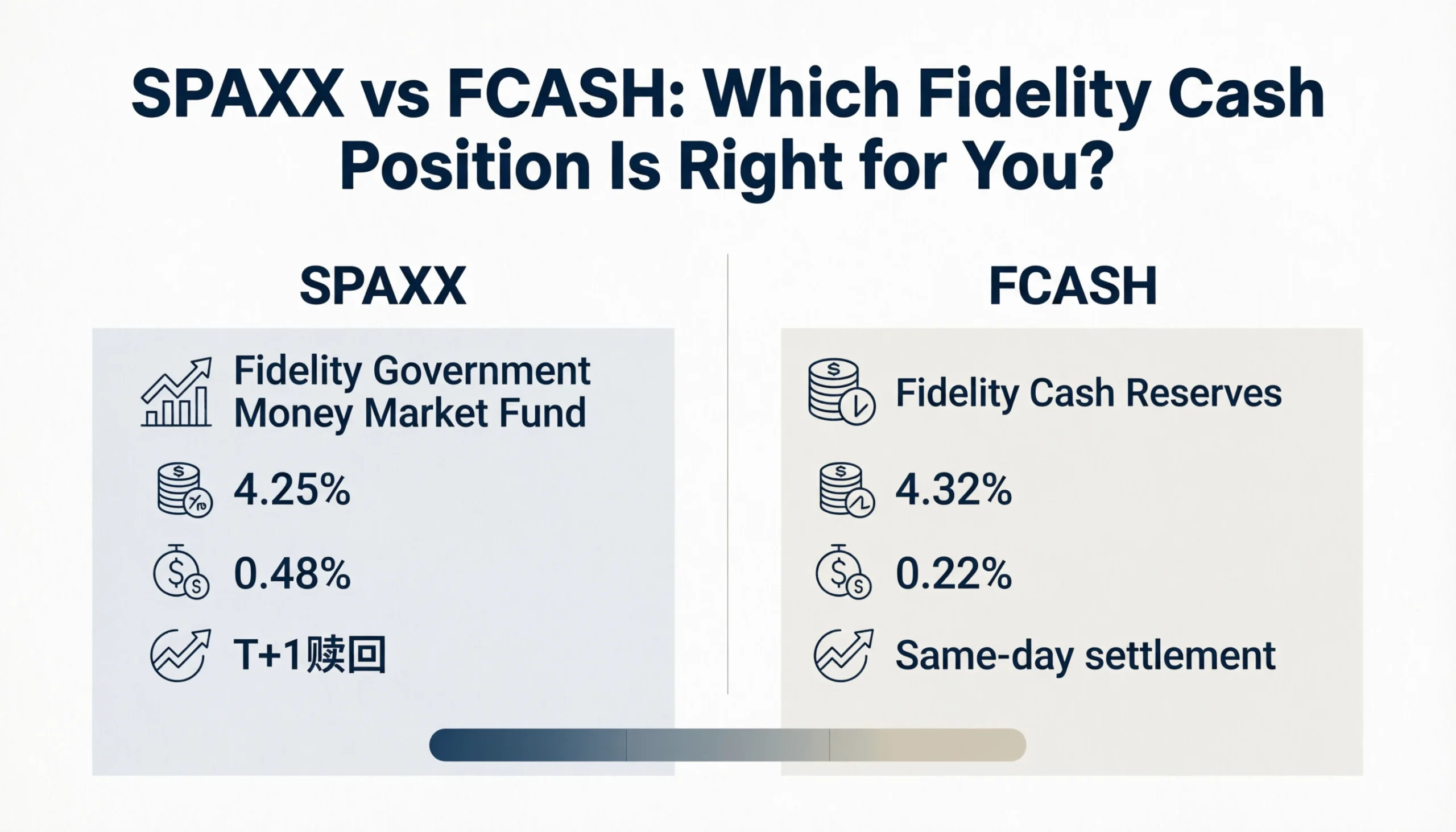 SPAXX vs FCASH: Which Fidelity Cash Position Is Right for You?